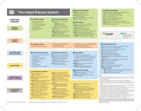 Vorschau 1 von Class 05_2023-07 UN System Chart EN.pdf